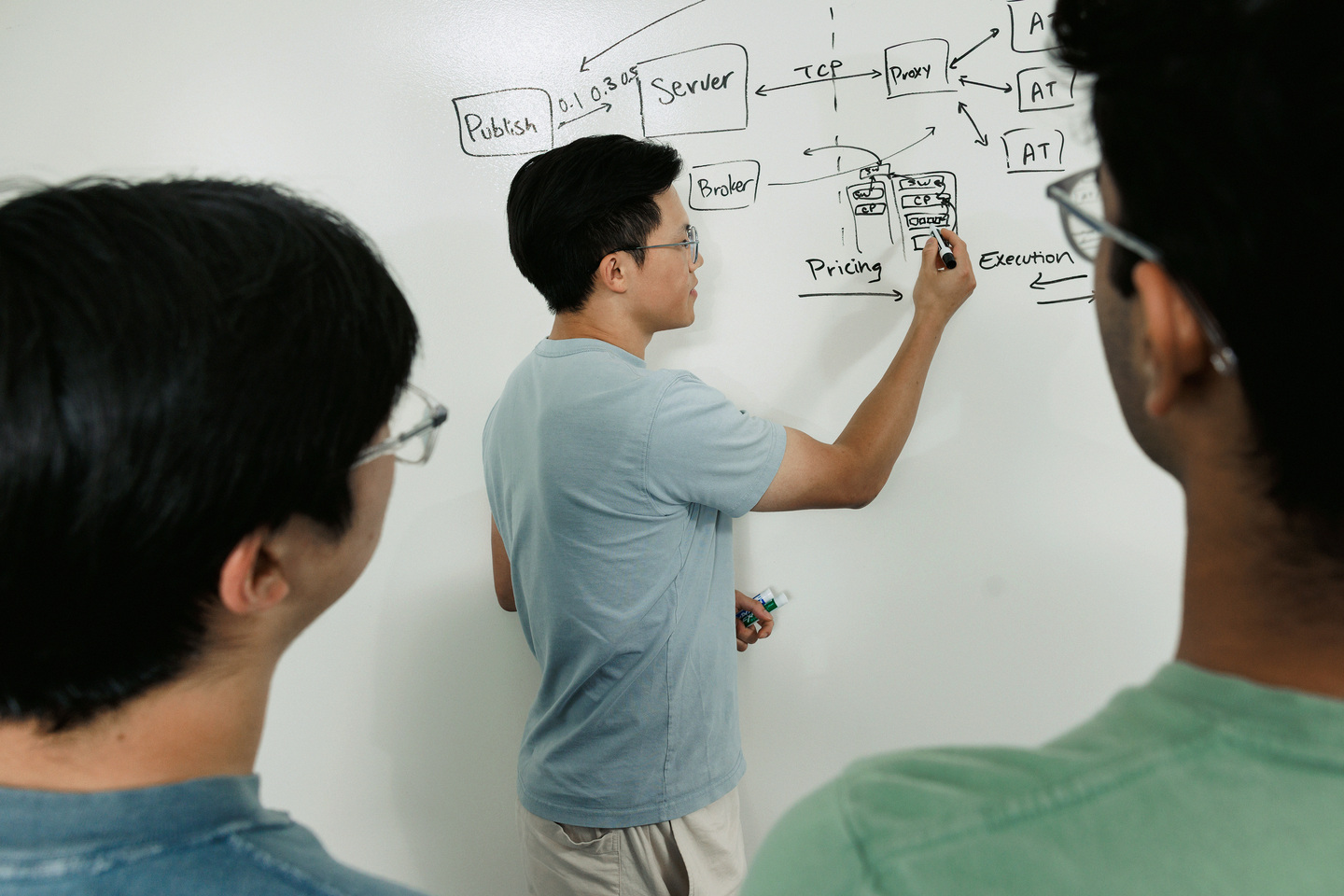 Quantitative professional reviewing market information